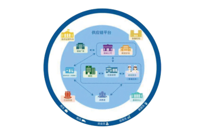 供應鏈管理在現代企業中的關鍵角色