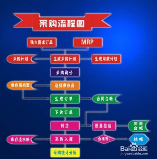 餐飲企業(yè)食品采購(gòu)索證索票管理制度