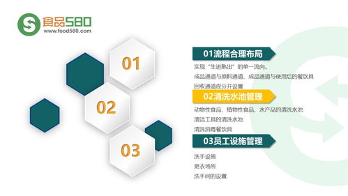 圖解餐飲業(yè)食品安全管理體系 構(gòu)建高效企業(yè)管理機(jī)制