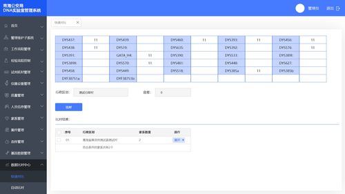 至榮至通 賦能智慧警務——公安DNA數據庫與智能卡系統的創新研發