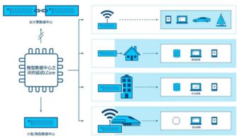 邊緣計算入口爭奪戰 解析微軟、亞馬遜與阿里云的戰略布局