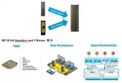 關注細節又何妨？惠普3PAR存儲大揭秘