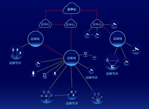 ?？低旳I Cloud生態(tài)峰會(huì)四地聯(lián)動(dòng)，以數(shù)據(jù)處理與存儲(chǔ)服務(wù)加速AI應(yīng)用遍地開(kāi)花